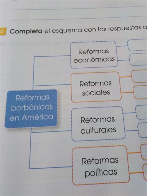 Completa El Esquema Con Las Respuestas Adecuadasnececito Ayuda Por