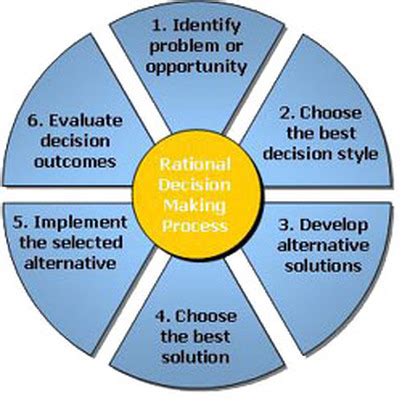 Companies usually do not make decisions that reduce profits. Rational Decision Making - Advanced Module 2