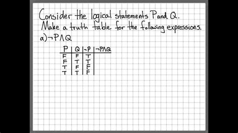 Proof And Problem Solving Truth Table Example 01 Youtube