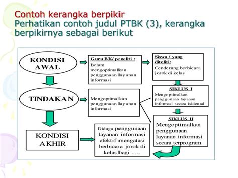 Cara Membuat Kerangka Berpikir