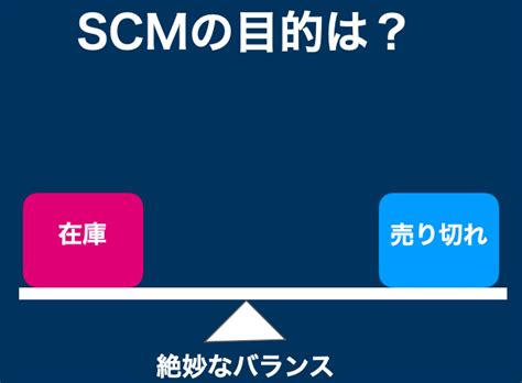 Scm