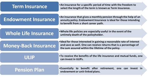 Insurance.com offers recommendations for liability & other coverages and shows you how your car insurance choices compare to those of other drivers. Types of Life Insurance-Understanding the Benefits Niche ...