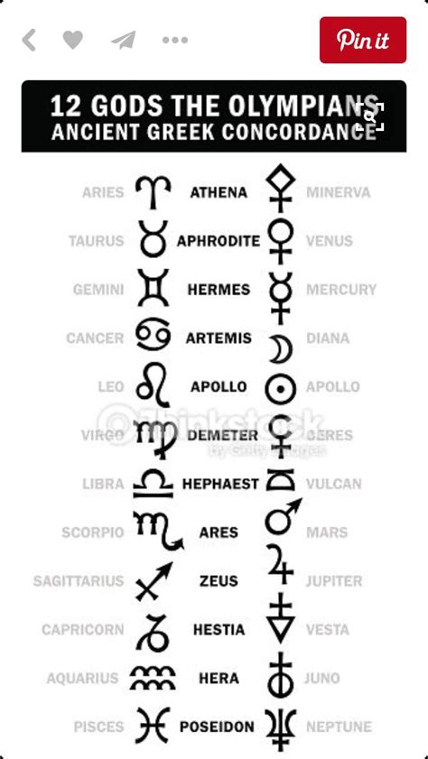 Pictures Of Greek Gods And Goddesses Symbols Greek Gods Mythology