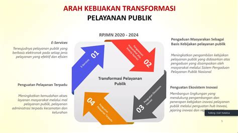 Empat Sasaran Strategis Wujudkan Transformasi Pelayanan Publik