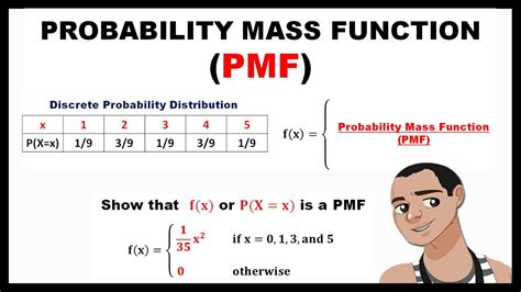 Probability Mass Function Pmf Probability And Statistics Youtube