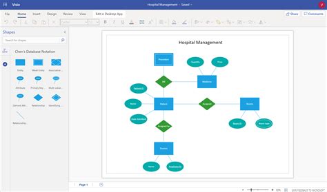 Design Your Database Using An Entity Relationship Diagram Erd In