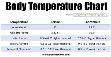 Must Know Normal Body Temperature Of Babies For You Babbiesd