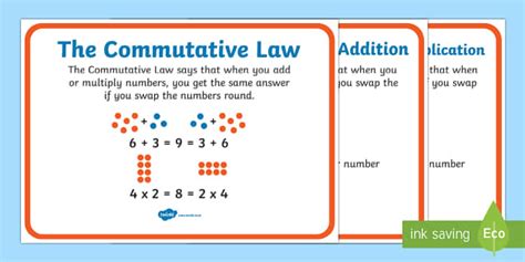 The Commutative Law Display Posters