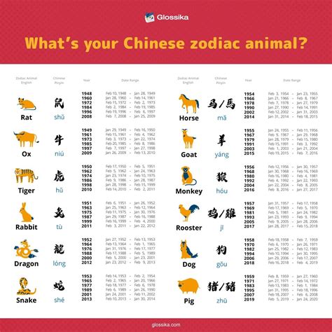 Chinese Lunar New Year Calendar And Zodiac Animals Lilly Phaidra