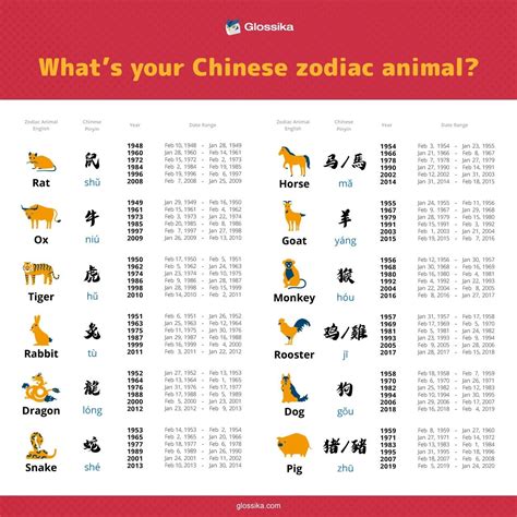 Today, although the people's republic of china uses the gregorian calendar for civil purposes, the chinese calendar is used for traditional activities. Chinese Calendar Zodiac By Year | Month Calendar Printable