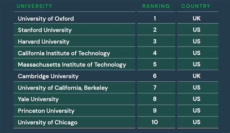 Times Higher Education World University Rankings 2021