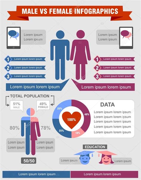 Male Vs Female Infographics Stock Vector Illustration Of Charts The