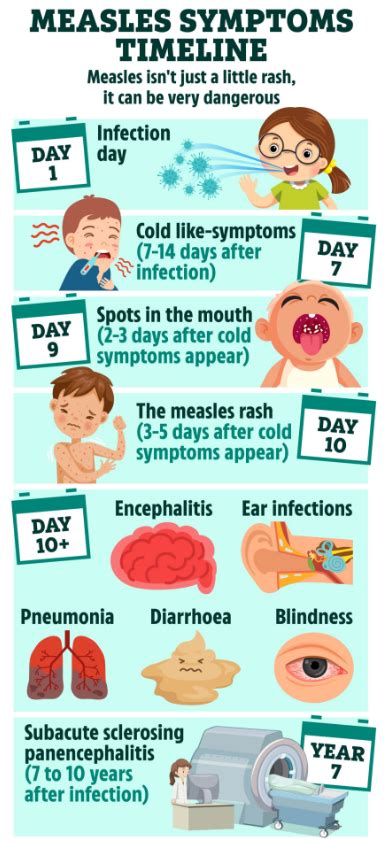 Urgent Warning To Parents Over Scottish Measles Cases Heres How To