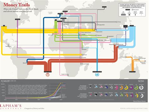 The Worlds Most Popular Money Trails Are Here In This Info Graphic