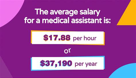 Should you hire a medical assistant? - Hello Rache