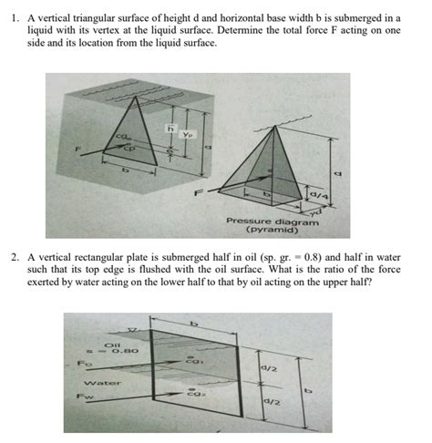 Solved 1 A Vertical Triangular Surface Of Height D And