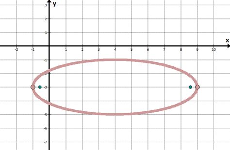 Conics Circles Parabolas Ellipses And Hyperbolas She Loves Math