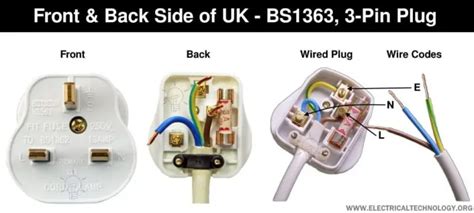 How To Wire A Uk 3 Pin Socket Outlet Wiring A Bs1363 Socket