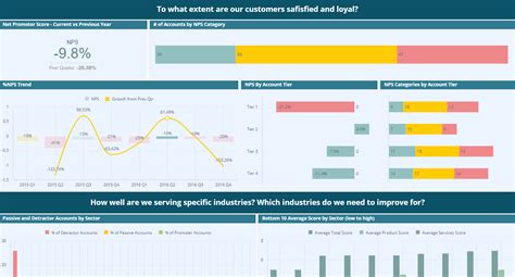 Customer Satisfaction Nps Dashboard And Data Model Template Sisense