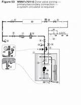 Pictures of Boiler System Piping Diagram
