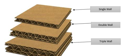 What Is The Difference Between Single And Double Walled Cardboard Boxes