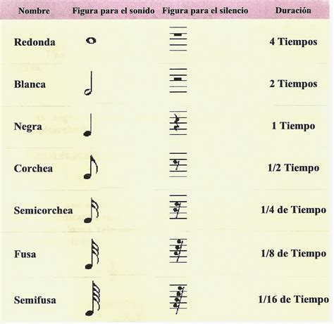 M Sicaprende Claves Figuras Notas Musicales Piano Y M S