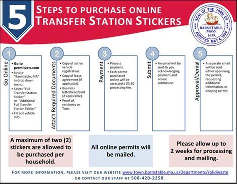 Online Sales Transfer Station Stickers And Beach Parking Permits