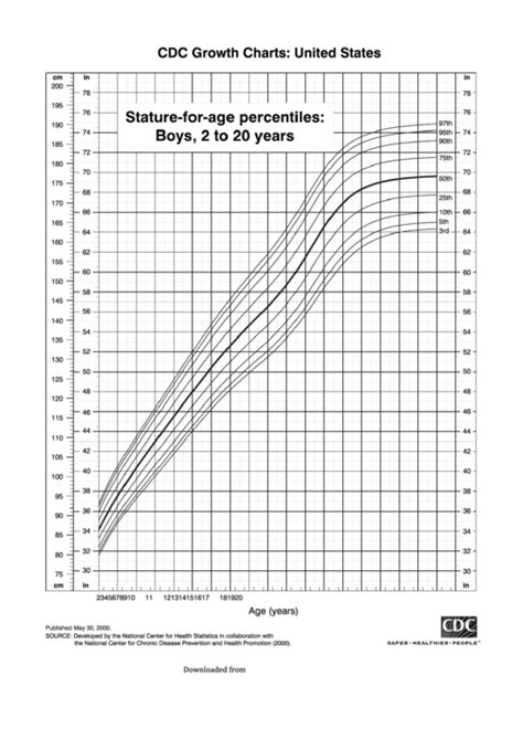 Growth charts for girls from babies to teens. Cdc Growth Chart: United States - Stature-For-Age ...