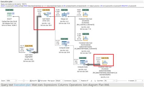 Sql Server How To Identify A Slow Or Heavy Query In Your Database