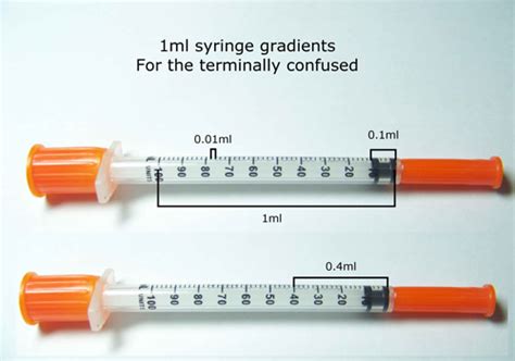 How To Measure With A Syringe Excel