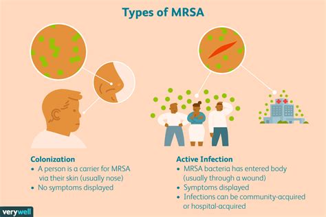 Mrsa Symptoms