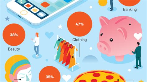 Infographic How Millennials And Baby Boomers Consume User Generated