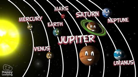 Educational Video Solar System And The Planets For Kids