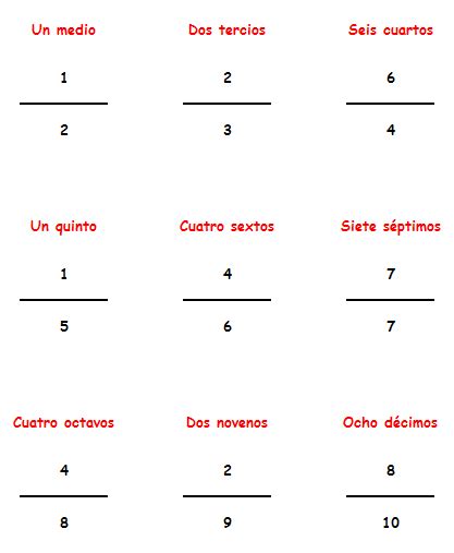 La Medida Y Las Fracciones