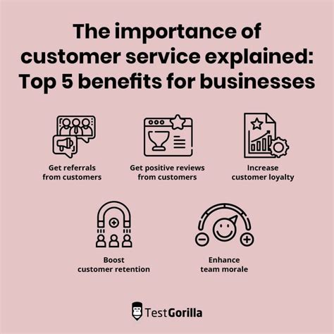 Characteristics Of Customer Service Employees Who Excel Tg