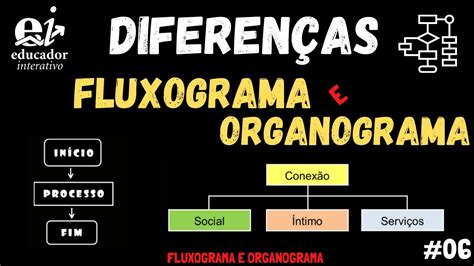 Diferenças Entre Fluxograma E Organograma Atualizado 2023 Youtube