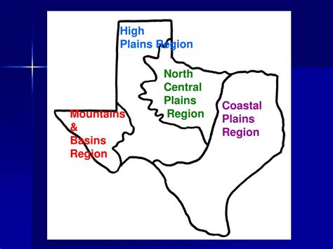 Ppt Four Major Regions Of Texas Powerpoint Presentation