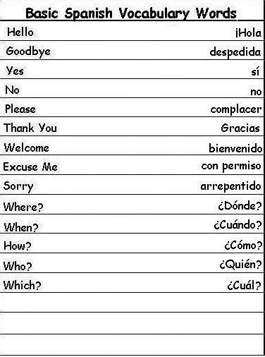 Basic Spanish Vocabulary Words Learn Spanish Basic Spanish Words