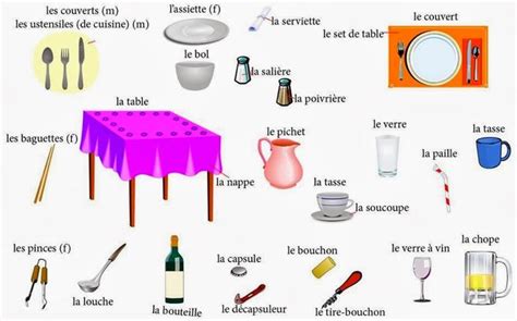 Les Couverts Et La Table French Teaching Resources Teaching French Teaching Ideas French