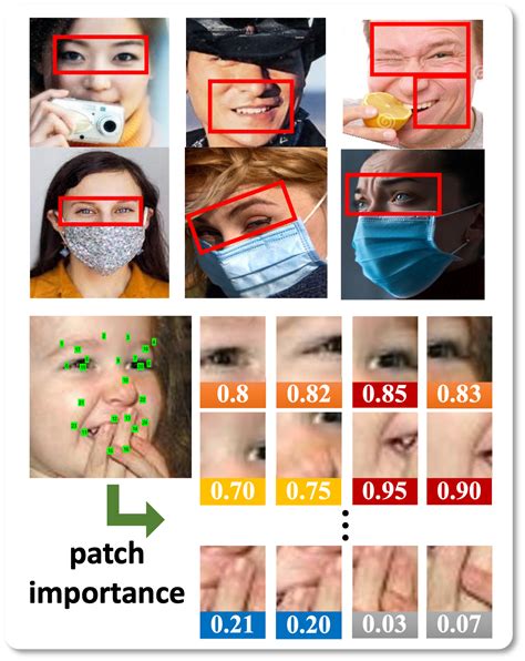 Occlusion Aware Facial Expression Recognition Using Cnn With Attention Mechanism Jiabei Zeng