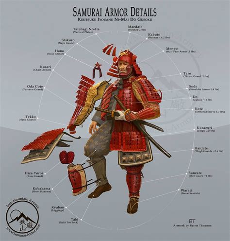 Samurai Armor Details By Barret Thomson Imgur Samurai Armor
