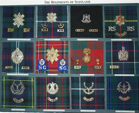 The Regiments Of Scotlandl To R Black Watch Highland Light Infantry