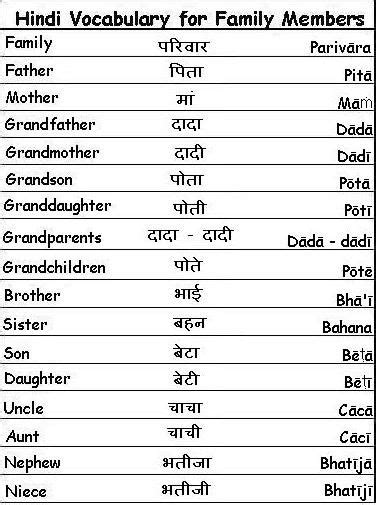 Hindi Classroomessential Vocabulary