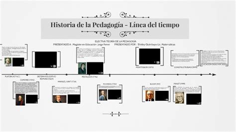 Linea De Tiempo Historia De La Pedagogia Y Teorias Del Paarendizaje