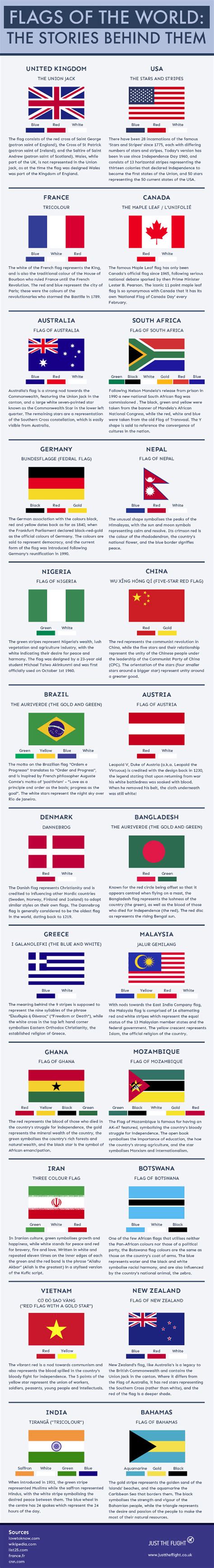 The Stories Behind The Worlds Strangest Flags
