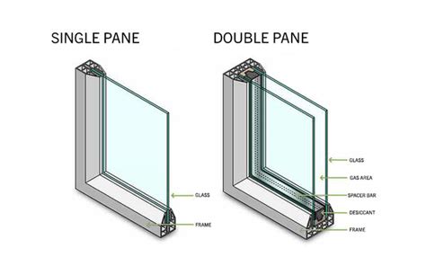 Single Pane Vs Double Pane Windows Understanding The Difference Window Whirl