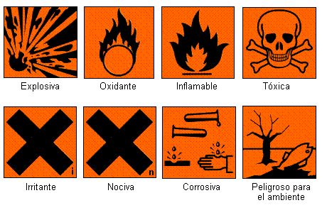 Nuevos símbolos de peligro en productos químicos Símbolo de peligro