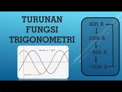 Penyelesaian Soal Turunan Fungsi Trigonometri Part Youtube