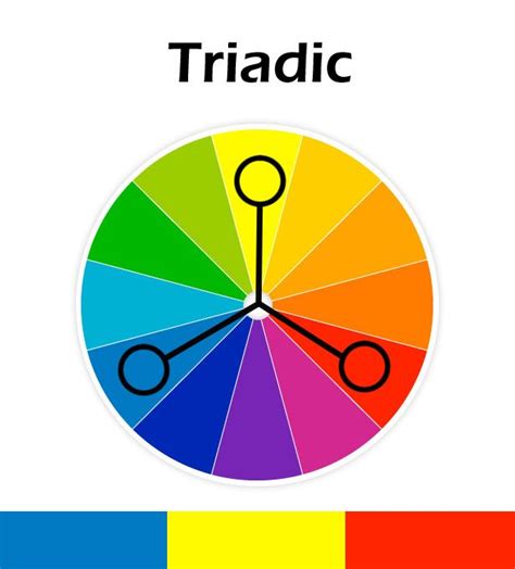 Triadic Color Theory Graphic Design Lessons Split Complementary Colors