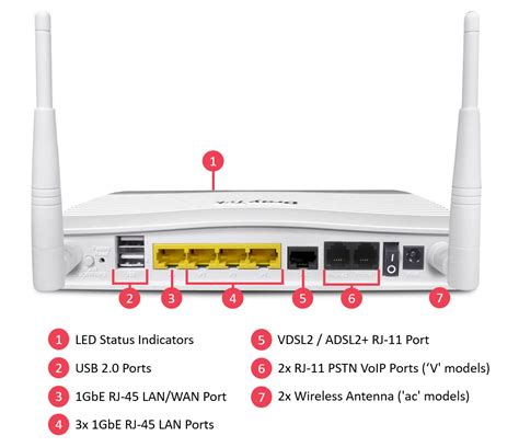 Draytek Vigor 2765ac Wireless Router V4voip Ltd